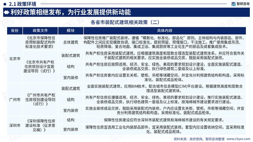 装配式建筑网站，引领未来建筑行业的新趋势插图