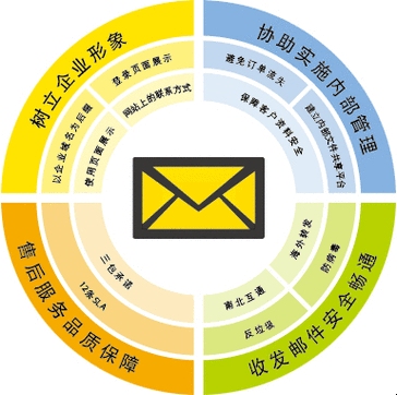 中企动力邮箱登录及Z邮局使用指南插图 中企动力邮箱登录及Z邮局使用指南插图