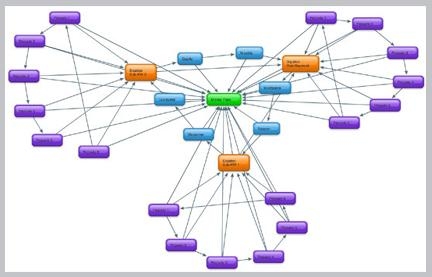 站群链轮技术与SEO快速排名策略插图
