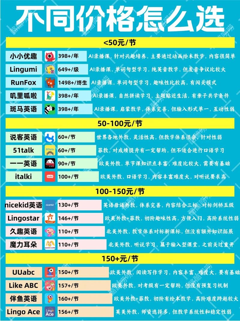 做全英文网站的费用是多少插图 做全英文网站的费用是多少插图