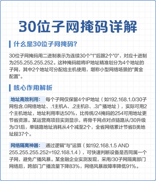 子网掩码及其作用插图