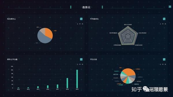 政务云服务平台上市公司的发展现状与未来展望插图