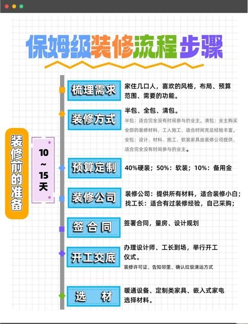 装修公司线上接单指南,策略与操作概览,本文主要介绍了装修公司的多种线上接单方式,包括利用大型家居装修平台、电商平台服务、社交媒体运营等。文章概括了如何通过不同渠道进行品牌推广和客户互动的策略和实践要点,以实现业务拓展和市场占有率提升的目标。插图 装修公司线上接单指南,策略与操作概览,本文主要介绍了装修公司的多种线上接单方式,包括利用大型家居装修平台、电商平台服务、社交媒体运营等。文章概括了如何通过不同渠道进行品牌推广和客户互动的策略和实践要点,以实现业务拓展和市场占有率提升的目标。插图