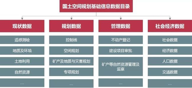资源平台空间建设情况分析插图