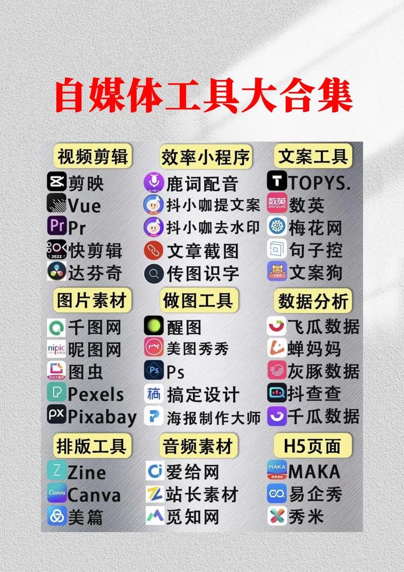 自媒体必备工具盘点插图