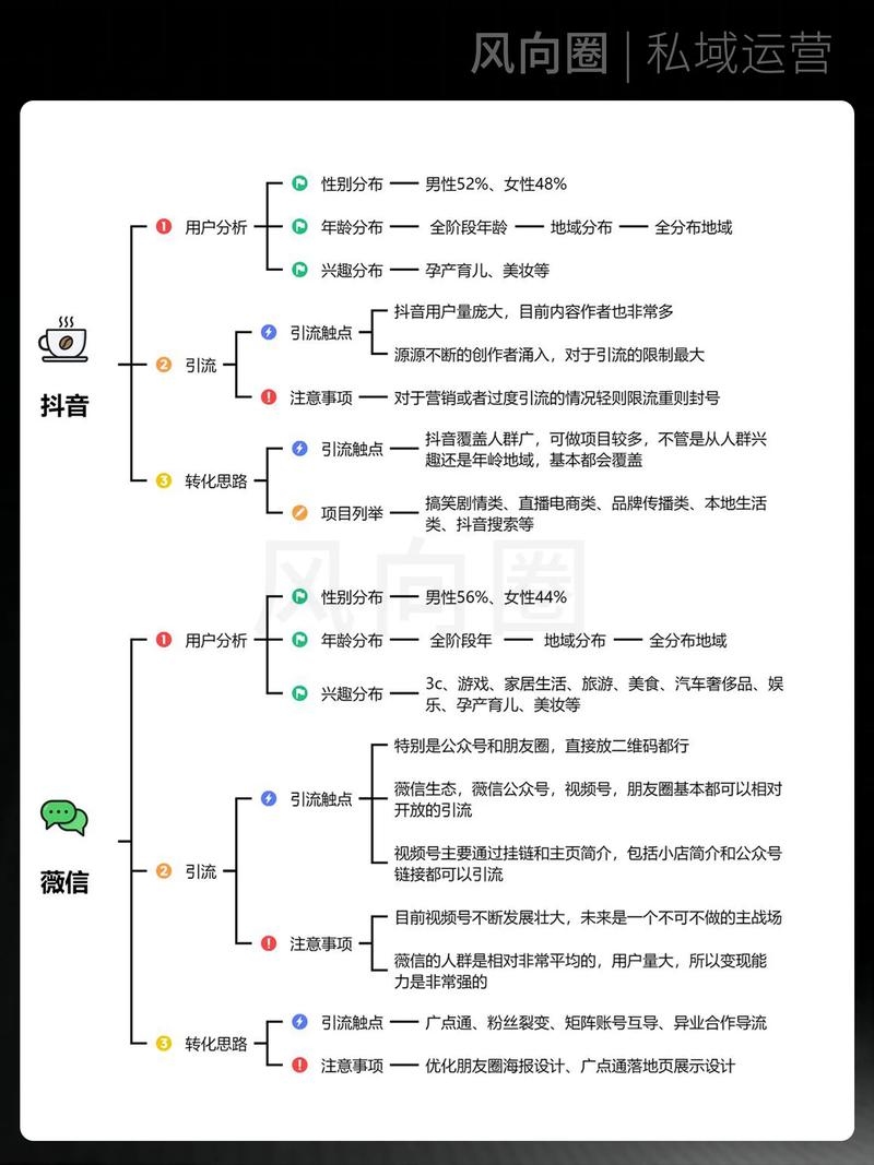 自媒体头条视频流量运营与盈利策略,揭秘短视频风口下的赚钱秘籍!插图 自媒体头条视频流量运营与盈利策略,揭秘短视频风口下的赚钱秘籍!插图