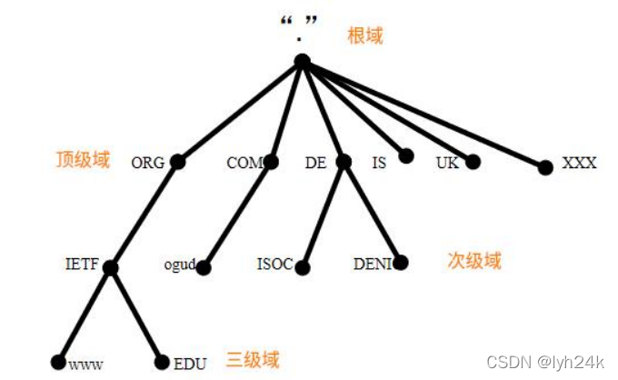 最新域名24小时有效，解析与使用指南插图