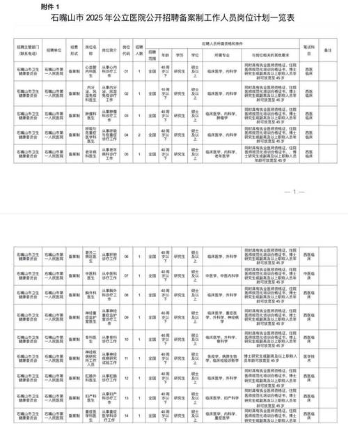 中卫app软件开发招聘与银川软件人才搜寻，解读中卫股票及相关投资知识，提供实时公交查询工具推荐。插图