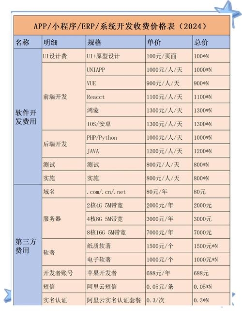 做APP需要投资多少钱？全面解析APP开发成本插图