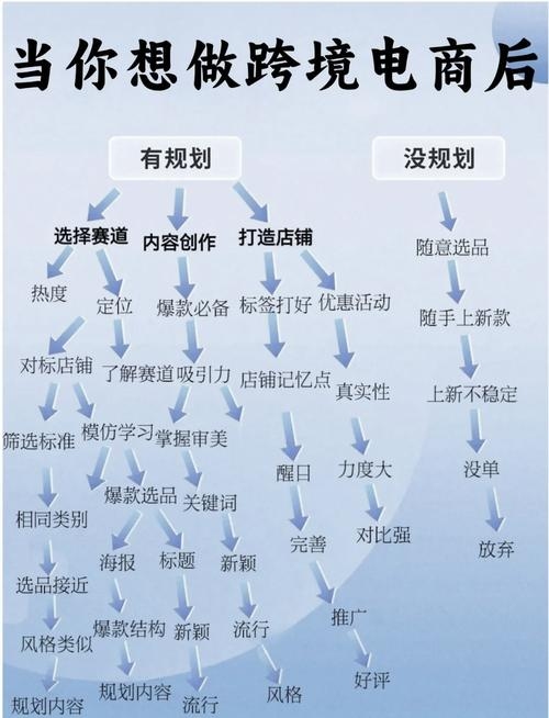 做一个跨境电商网站，策略与实践插图