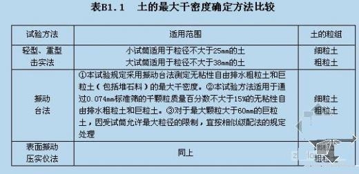 最优关键词密度，理解与正确应用插图