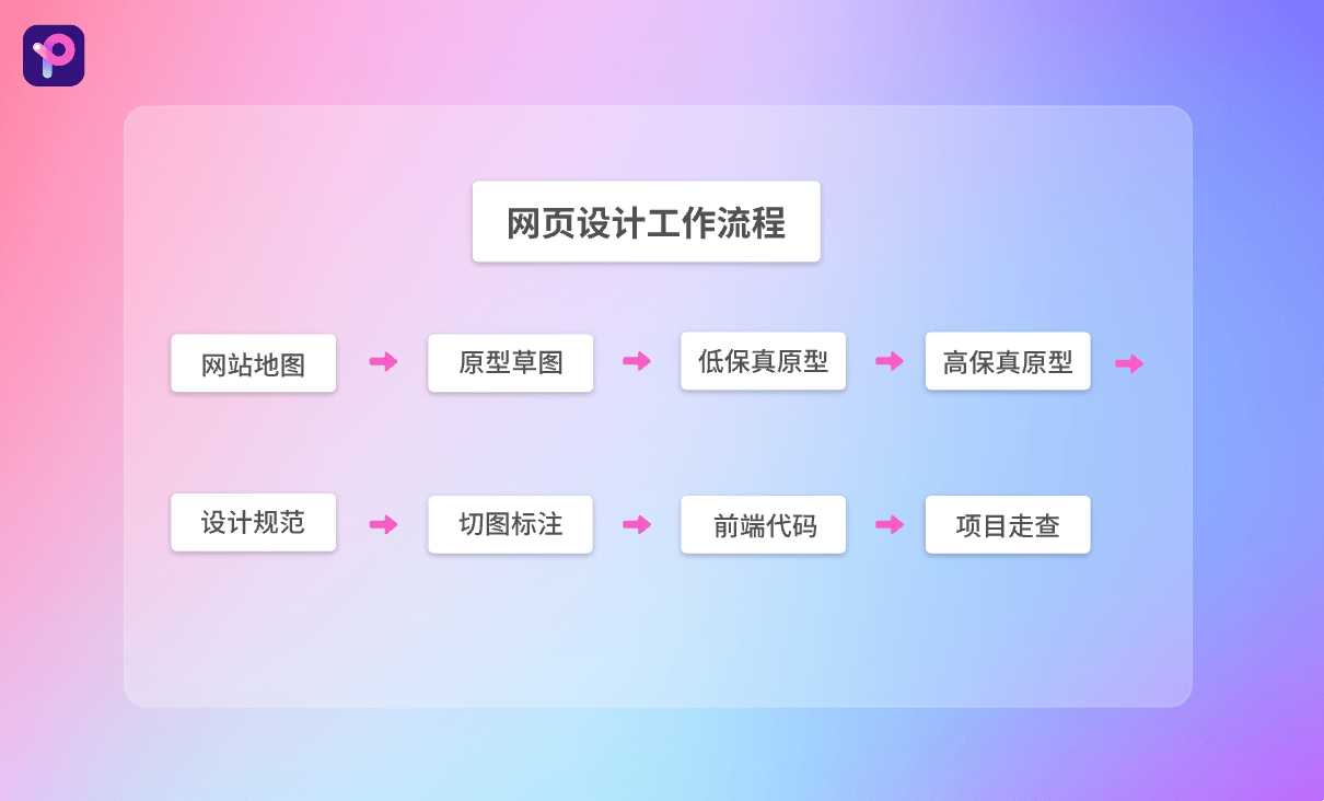 制作公司资料网页的完整步骤与要点，规划、设计、实施及推广维护攻略插图