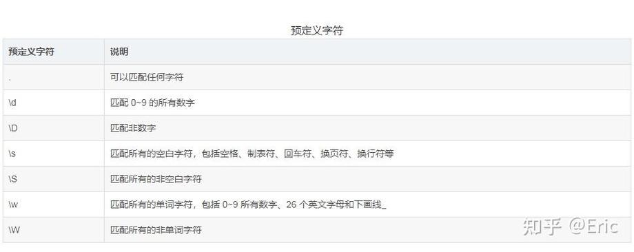 正则判断日期格式验证  正则表达式使用可以帮助我们验证字符串是否符合特定的模式，对于yyyyMMdd这种日期的格式，我们可以编写如下JavaScript正则表达式，，/^d{4}d{2}$/插图