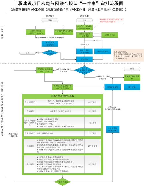 自治区住建厅信息服务平台操作指南插图 自治区住建厅信息服务平台操作指南插图