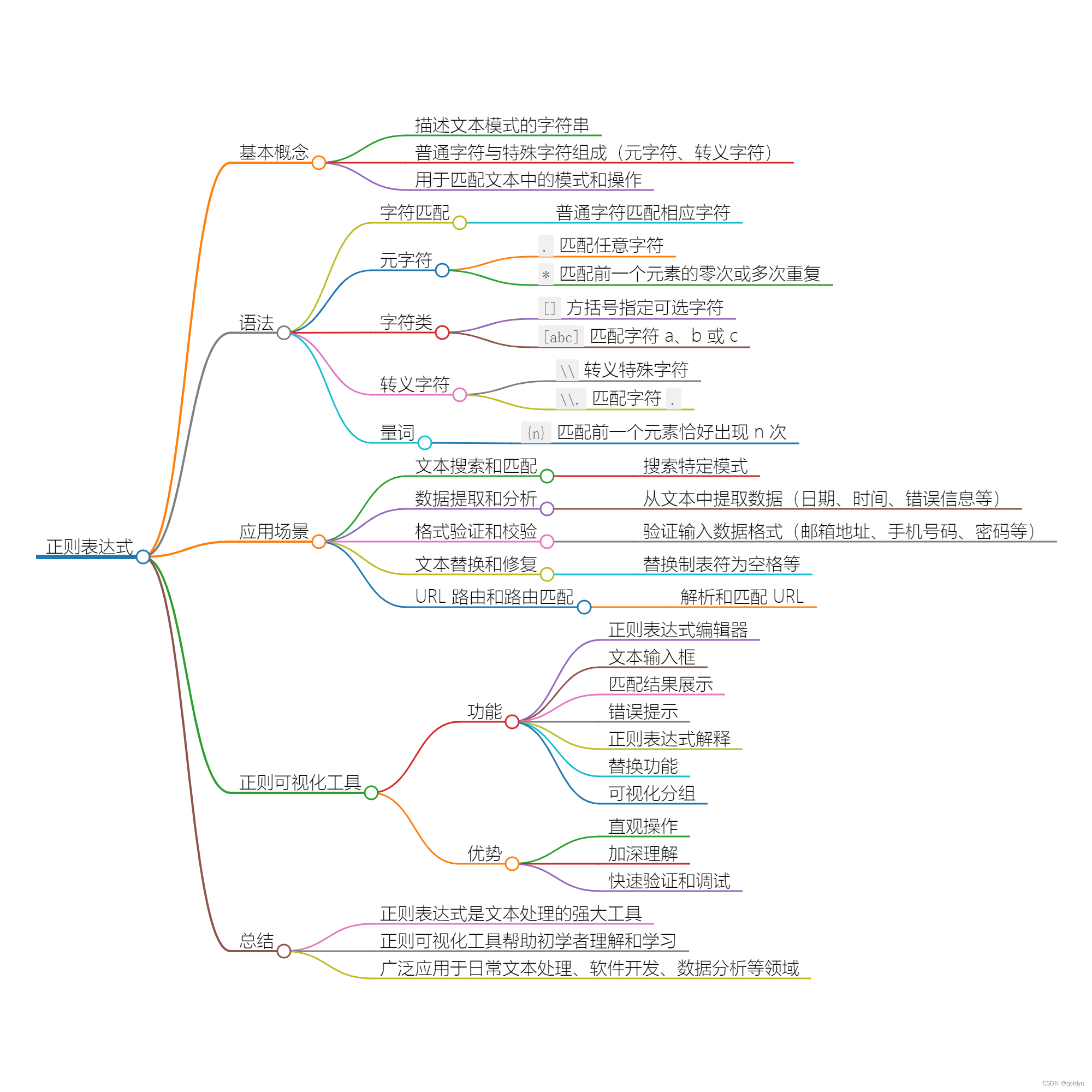正则式和正则表达式，强大的文本处理工具插图