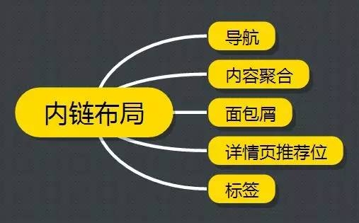 制作网址链接，提升网站知名度和用户体验插图