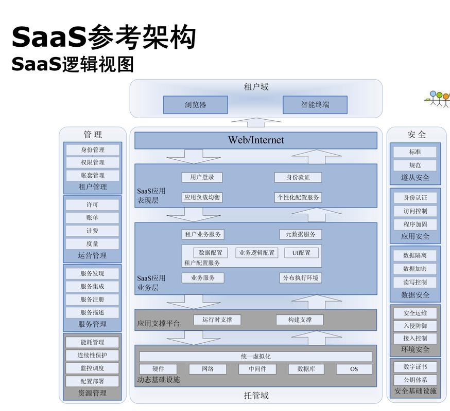 自助网站建设，简易操作与SaaS模式详解插图