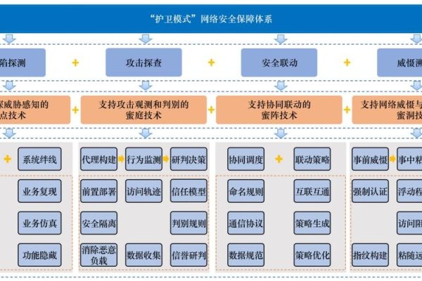 安全CDN，内容分发与网络安全双保障-百挑一