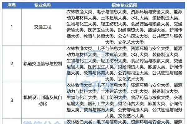 安徽三联学院本科专业介绍与建议-百挑一