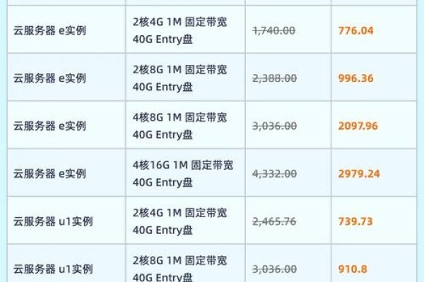 阿里云服务器年费价格解析-百挑一