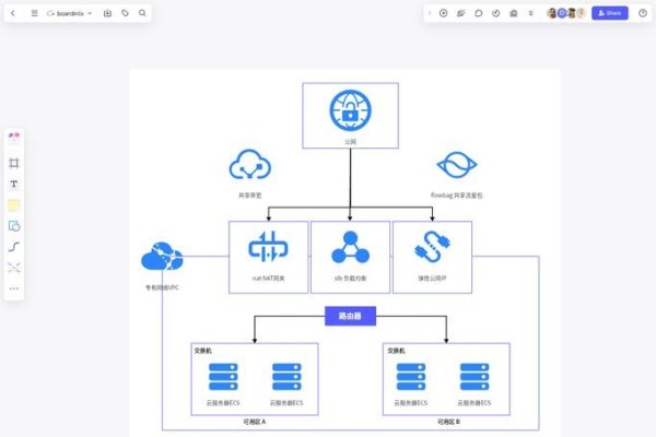 阿里云托管网站，构建高效数字生态的利器-百挑一