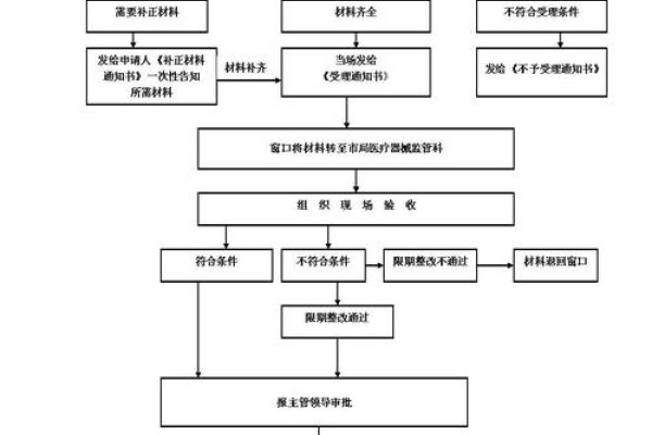 备案查询系统，揭示备案流程与意义-百挑一