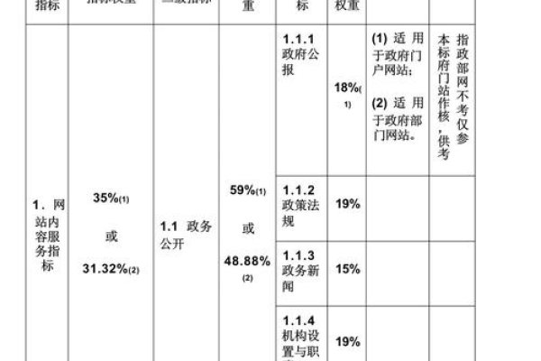 百度权重，网站综合评价的指标-百挑一