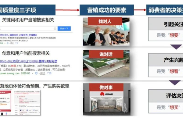 百度推广优化排名,提升在线业务的关键策略-百挑一