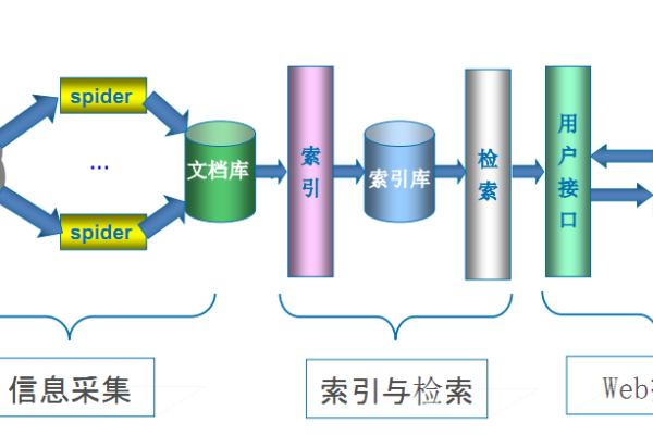 百度搜索引擎工作原理-百挑一