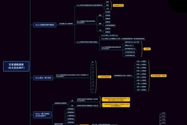 百度游戏交易平台的可靠性分析-百挑一