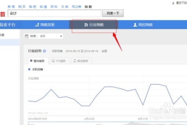 百度指数的资讯指数,解析其重要性及应用-百挑一