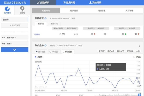 百度指数科普，正当提升网站搜索热度的正确方式-百挑一