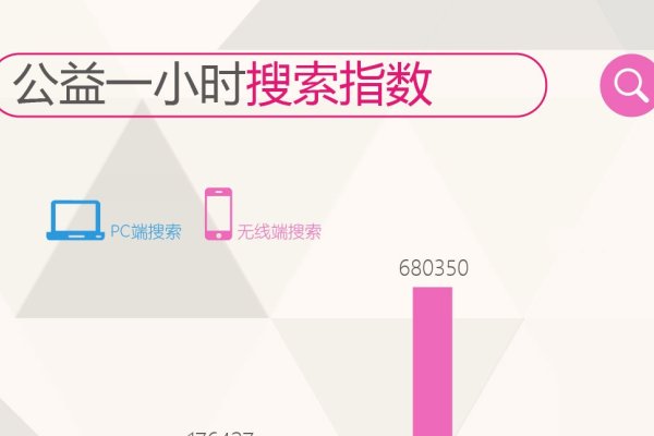 百度指数明星，数据揭示的娱乐圈影响力之星-百挑一