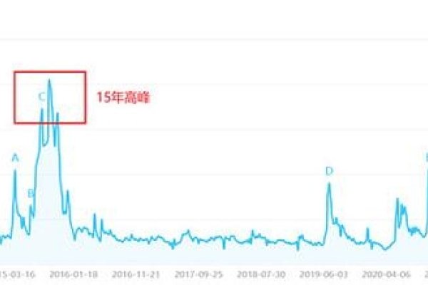百度指数为0代表的含义解析-百挑一
