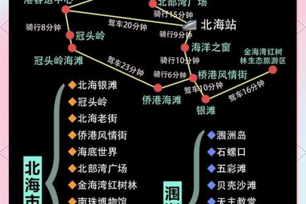 北海网站建设步骤详解-百挑一