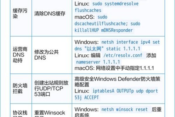 笔记本DNS服务器未响应，原因解析与解决方案-百挑一