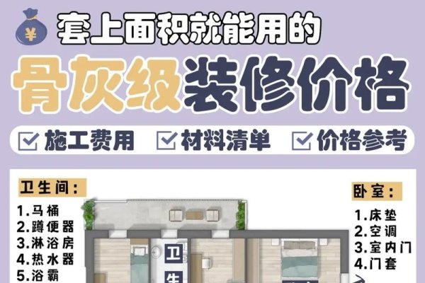 长春装修公司收费详解-百挑一