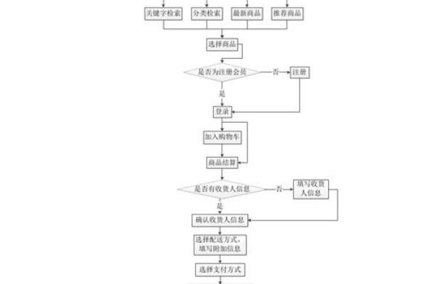 成都大型商城网站建设预算与方案解析-百挑一