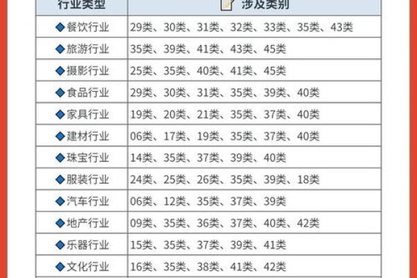 常见的域名注册商及其服务概述-百挑一