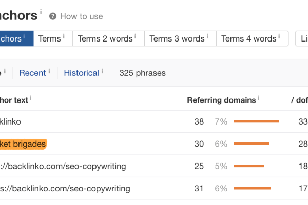 常见的SEO作弊手法-百挑一