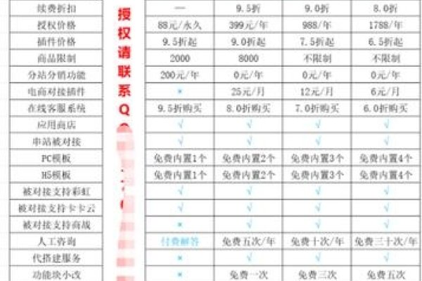沉梦云商城授权与防伪码申请指南-百挑一
