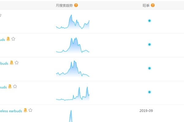 产品关键词获取与应用指南-百挑一