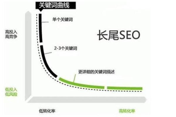 长尾关键词优化策略，提升流量与转化率的关键步骤和技巧解析-百挑一
