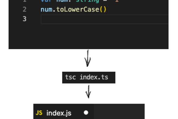 代码解读网站，探索编程世界的钥匙-百挑一