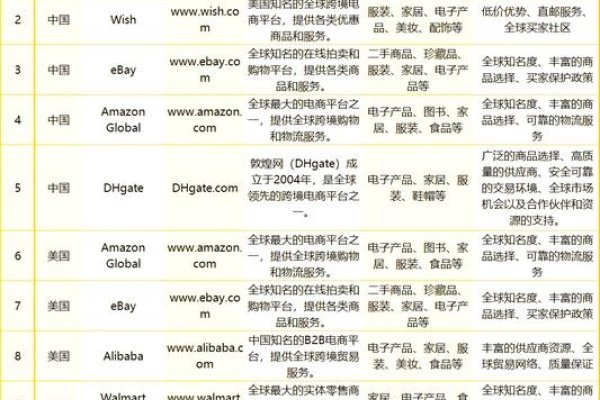 电商风云，聚焦电商领域的40个关键词-百挑一