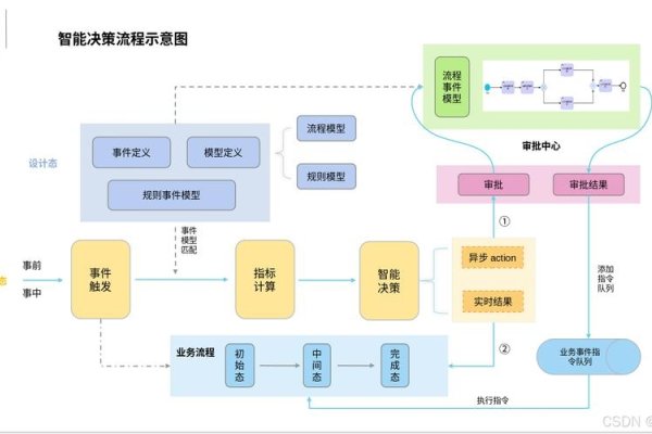 大数据决策引擎与外链应用，概念、作用及策略解析-百挑一