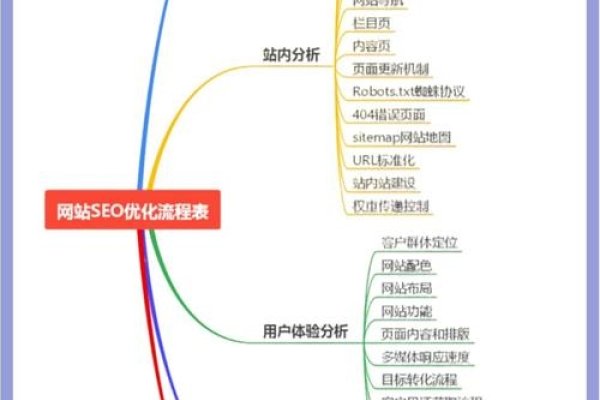 电商网站SEO优化的关键策略-百挑一