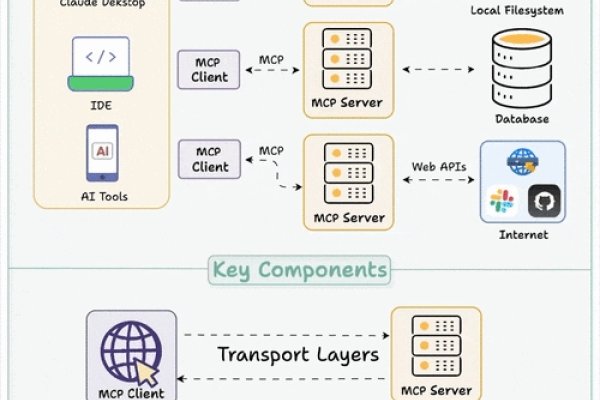 动态拨号服务器选择指南-百挑一