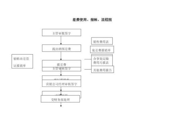 电信代理服务器注意事项，选择可靠代理商与判断趋势分析-百挑一