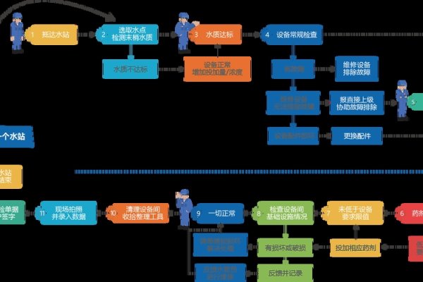 电信运维外包服务详解，服务器维护费用构成与专业分析-百挑一